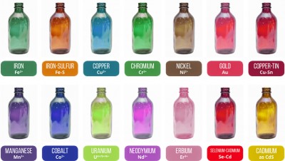 The chemistry of colored glass.jpg