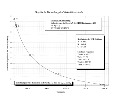 Reichenbach chart .png